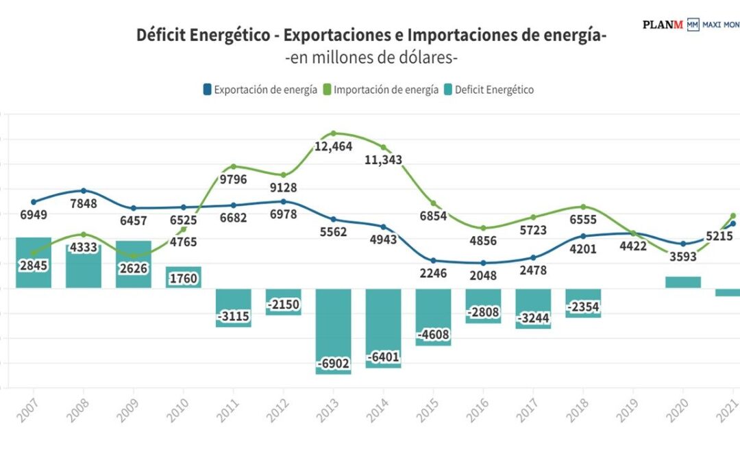 Una guerra inesperada y su impacto económico en los precios récord de la energía y cereales en Argentina
